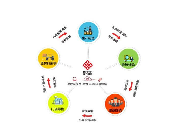 广州市开办企业一网通办登录平台入口