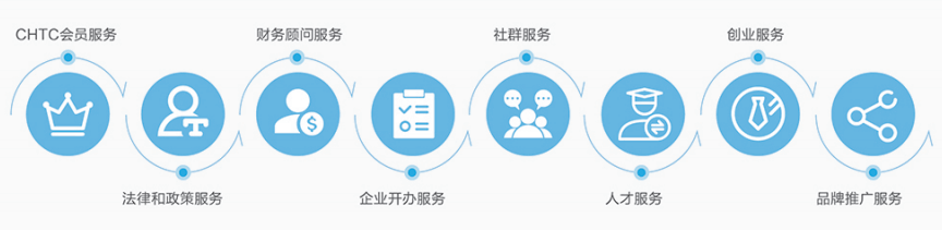广州市开办企业一网通