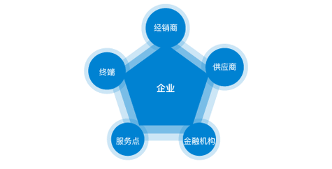 广州市番禺区汽车城发展有限公司